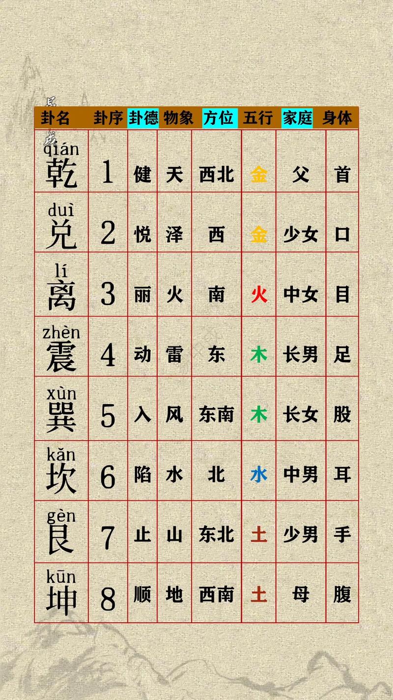 梅花易数
